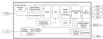 Block Diagram - Infineon Technologies Manifold Air Pressure (MAP) Sensors